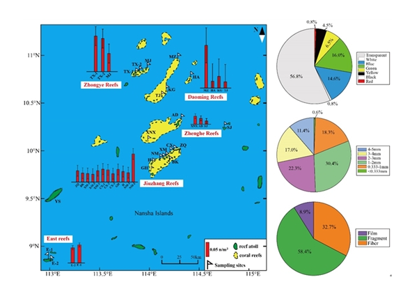 南沙群岛无人珊瑚礁区微塑料研究获进展