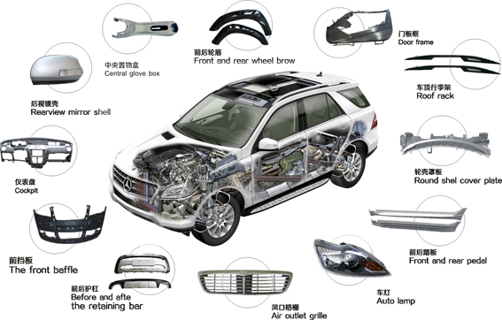 关于举办中国汽车塑料回收和利用高峰论坛的通知